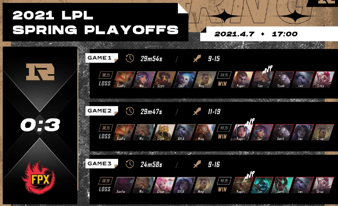 NS碾压LGD，Uzi操刀奇招英雄翻盘激烈交锋半决赛，锁定晋级资格